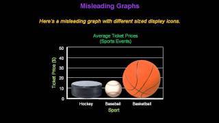 Identifying Misleading Graphs  Konst Math [upl. by Seeto]