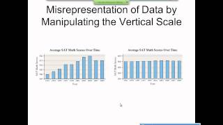 Elementary Statistics Graphical Misrepresentations of Data [upl. by Lopez]